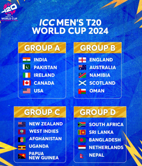 T20 World Cup 2024 Groups